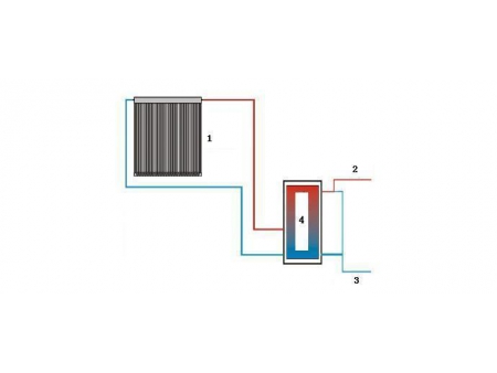 Colector solar de tubos U con enfoque interno de luz