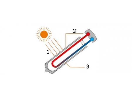 Colector solar de tubos U con enfoque interno de luz