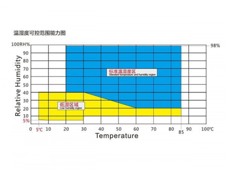 Cámara de simulación climática