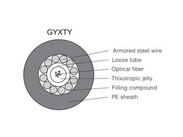 Cable de fibra óptica con tubo suelto GYXTW