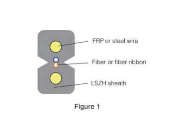 Cable submarino de fibra óptica GYTS333