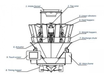 Máquina de conformado llenado y sellado con balanza vertical DXD-720C (500g~5000g)