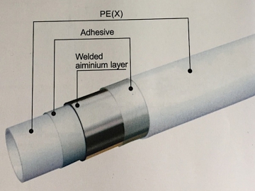 Tuberías Compuestas de Plástico y Aluminio  (PEX-AL-PEX Pipe)