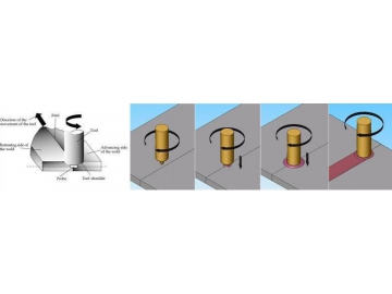 Máquina de soldadura por fricción- agitación rotativa