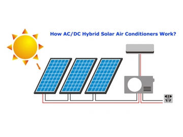 Aire acondicionado solar