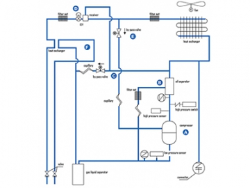 Sistema de ventilación forzada, con ventiloconvector