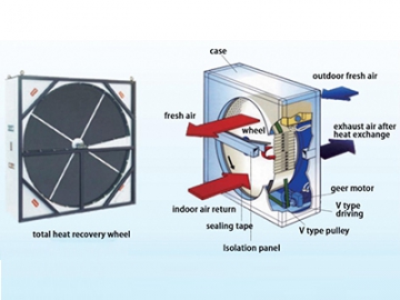 Sistema de ventilación forzada, sin ventiloconvector