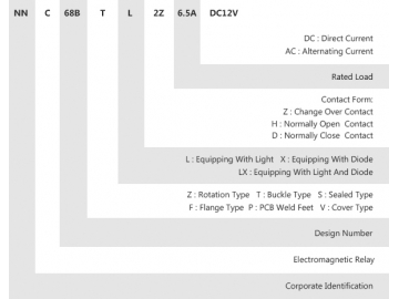 Relé electromagnético NNC68B (relé HH52P, HH53P, HH54P)