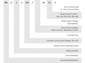 Relé de estado sólido monofásico NNG1-2/032F-22,38 DC-AC 10-40A