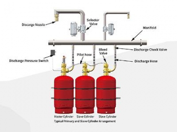 Sistema de extinción automática de incendios HFC-227EA