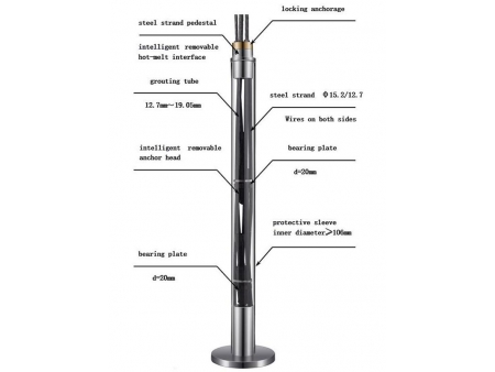 Anclaje de cable desmontable desmontable Serie RZI