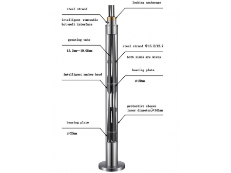 Anclaje de cable desmontable desmontable Serie RZI