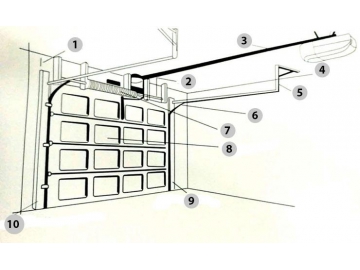 Puertas de garaje