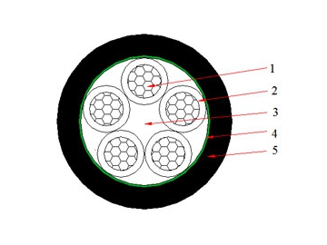 Cable N2XY 0.6/1 kV (CU/XLPE/PVC)