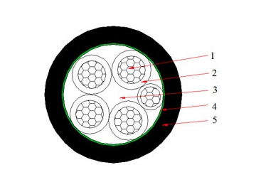 Cables NA2XY 0.6/1 kV (AL/XLPE/PVC)