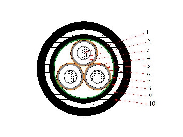 Cable de CU / XLPE / STA / PVC, 6/10kV 8.7/15kV 12/20kV 18/30kV