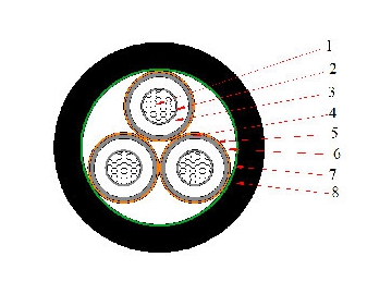 Cables de AL/ XLPE / CTS / PVC, 6/10kV 8.7/15kV 12/20kV 18/30kV