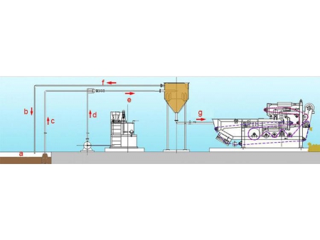 Proveedor profesional con soluciones para el tratamiento de aguas residuales