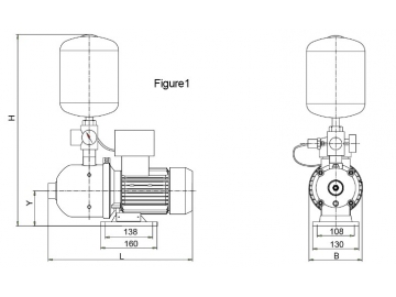 Bombas inteligentes de frecuencia variable BW(J)E BL(T)E