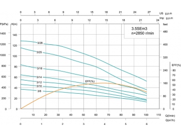 Bomba para pozos profundos 3.5SE (m) de 3.5’’