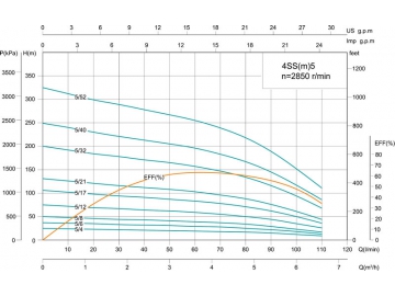 Bomba para pozos profundos 4SS de 4’’