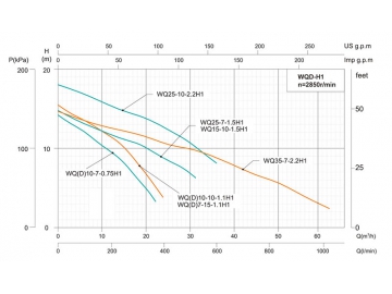 Bomba sumergible para aguas residuales WQ (D)-H1