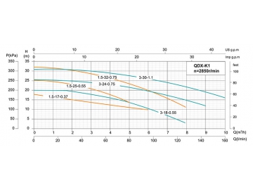 Bomba sumergible de drenaje QDX-K1