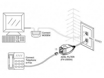 Filtro ADSL, 1 macho RJ11 a 1 hembra RJ11