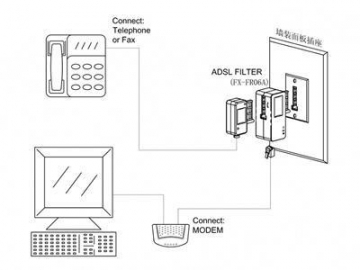 Filtro ADSL con clavija francesa