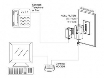 Filtro ADSL con clavija francesa