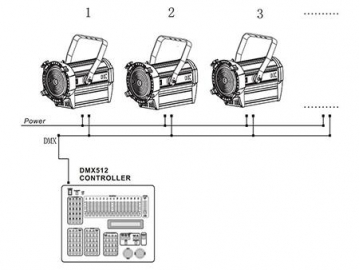 Fresnel LED SS808SW HD/SC  Iluminación de escenario código SS808SW HD/SC HD