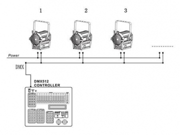 Fresnel LED SS810SW HD/SC Iluminación de escenario código SS810SW HD/SC HD