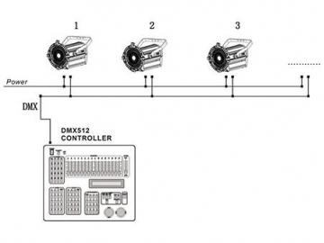 Fresnel LED SS811SSW HD/SC Iluminación de escenario código SS811SSW HD/SC HD