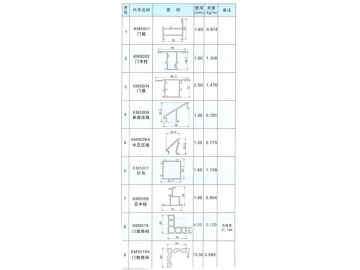 Series 50（KM50）Swing Door