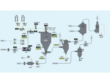 Sistema de control automatizado