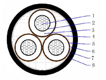 Cable tripolar sin blindaje 18/30(36)kV AL/XLPE/CTS/PVC