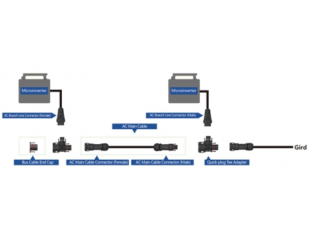 Conector solar en forma de T (para micro inversor), BC05C