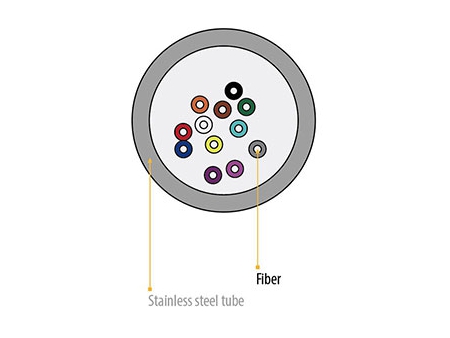 Cable de fibra blindado