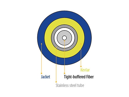 Cable de fibra blindado