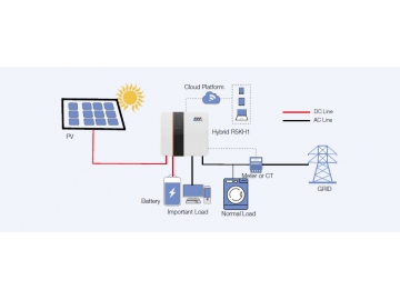 Inversor híbrido monofásico, Serie RKH1        (4600W-7000W)