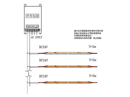 Tira LED CCT 10W