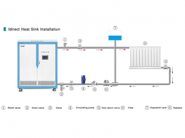 Caldera de calefacción central por inducción 25-40kW (Uso comercial)