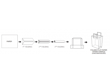 Máquina para Fabricar Asas Planas, Automática  XKBS-01