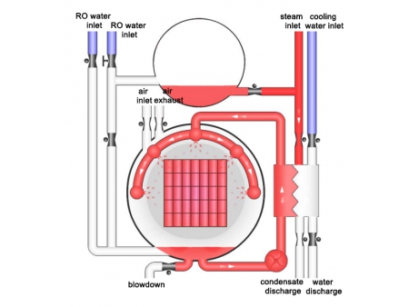 Autoclave por Aspersión de Agua, con Tanque de Precalentamiento