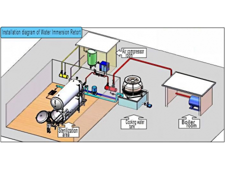 Autoclave de Inmersión en Agua; Sistemas de Esterilización de Alimentos