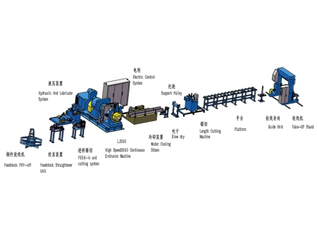 Línea de extrusión de barras colectoras de cobre TJ500