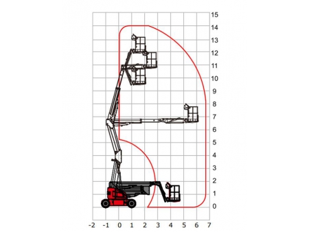 Plataforma articulada autopropulsada, HZ120/HZ140/HZ140J