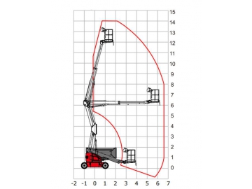 Plataforma articulada autopropulsada, HZ120/HZ140/HZ140J