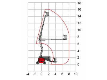 Plataforma articulada autopropulsada, HZ160RT/HZ160JRT