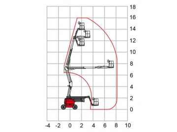 Plataforma articulada autopropulsada, HZ160RT/HZ160JRT